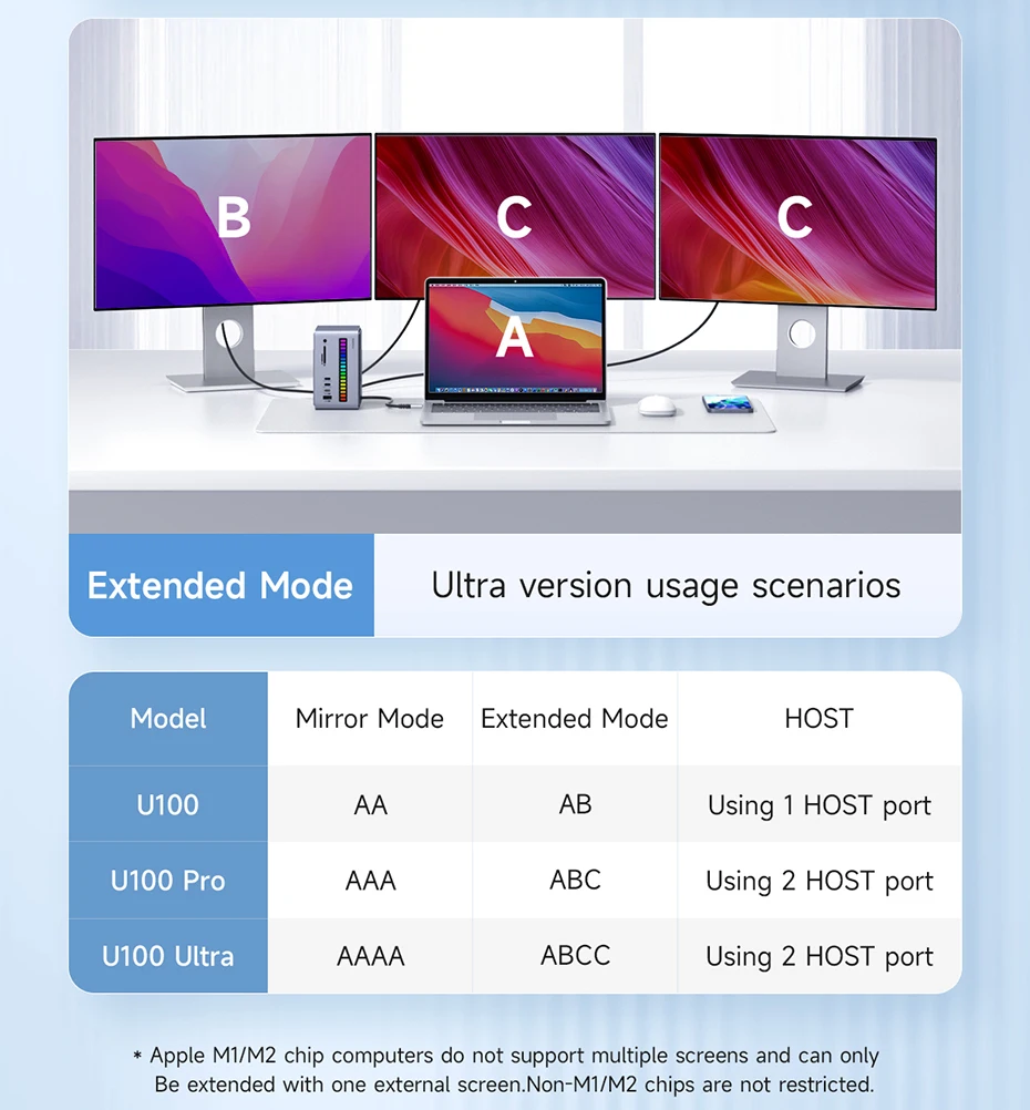 Hagibis USB C Docking Station with Dual HDMI-compatible M.2 SSD Enclosure Ethernet 100W PD USB Hub SD/TF for Laptop Macbook Pro Hagibis USB C Docking Station with Dual HDMI-compatible M.2 SSD Enclosure Ethernet 100W PD USB Hub SD/TF for Laptop Macbook Pro