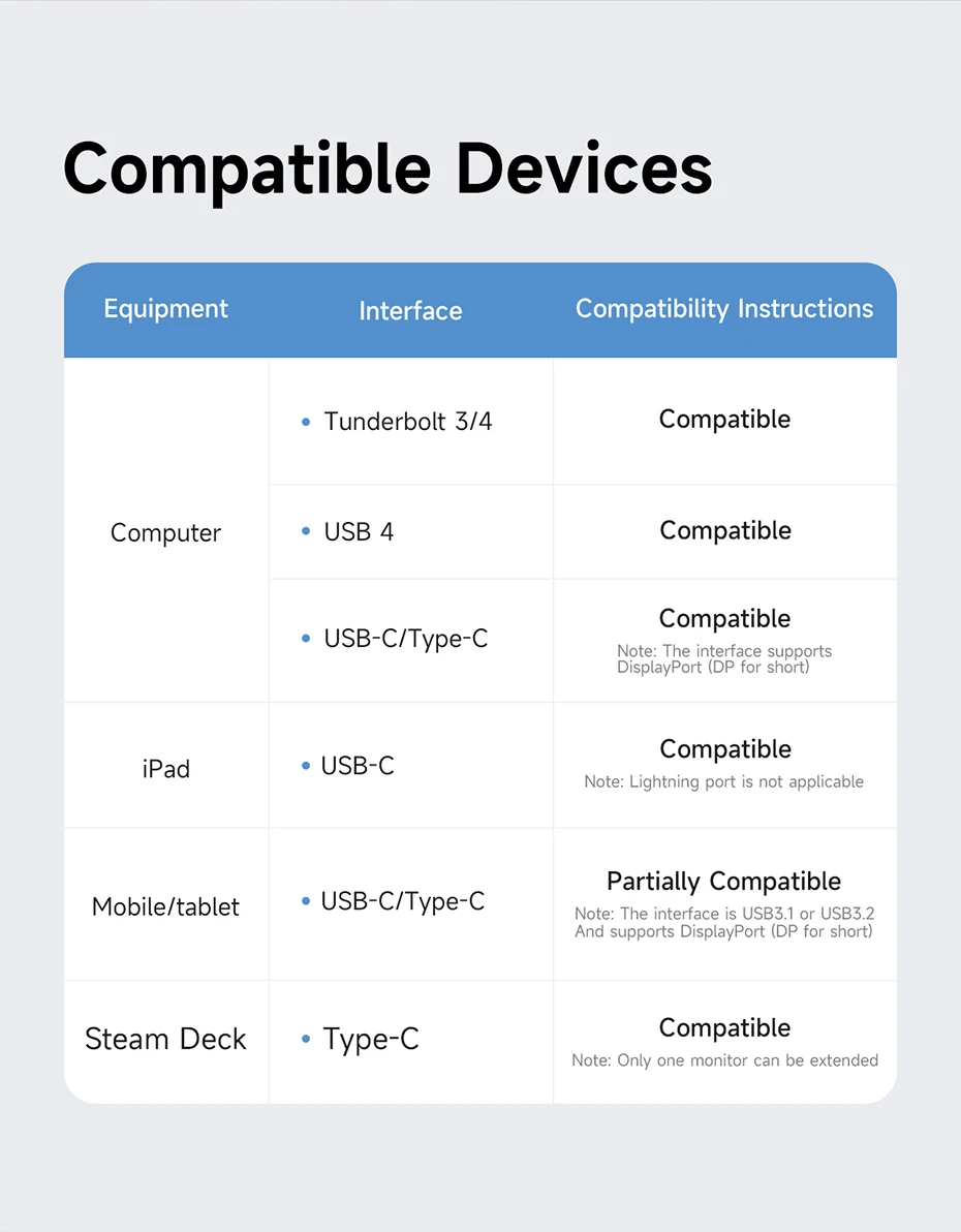 Hagibis USB C Docking Station with Dual HDMI-compatible M.2 SSD Enclosure Ethernet 100W PD USB Hub SD/TF for Laptop Macbook Pro Hagibis USB C Docking Station with Dual HDMI-compatible M.2 SSD Enclosure Ethernet 100W PD USB Hub SD/TF for Laptop Macbook Pro