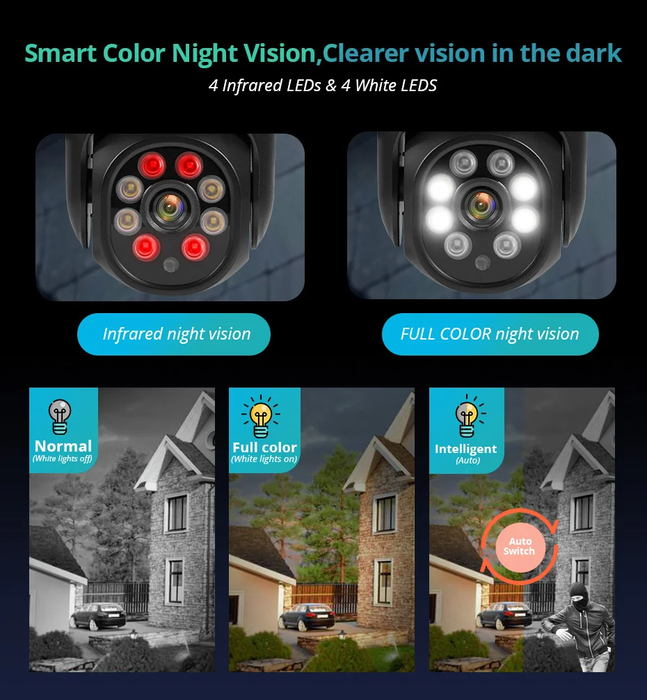 Fuers 8MP 4K IP Camera Tuya Smart Outdoor Home Security Auto Tracking AI Human Detection Camera WIFI CCTV Surveillance Camera Fuers 8MP 4K IP Camera Tuya Smart Outdoor Home Security Auto Tracking AI Human Detection Camera WIFI CCTV Surveillance Camera