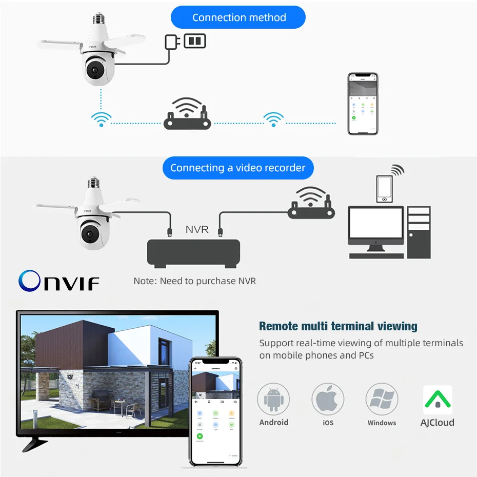 FUERS E27 Bulb Indoor Camera Security Indoor Monitor Wireless 2.4G WiFi Automatic Human Tracking FloodLight Surveillance Camera FUERS E27 Bulb Indoor Camera Security Indoor Monitor Wireless 2.4G WiFi Automatic Human Tracking FloodLight Surveillance Camera