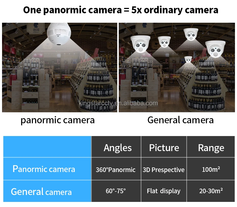TUYA APP Smart 360 Panoramic Wireless HD CCTV Security IP Camera 3MP Wifi Light E27 Bulb WIFI Color Night Vision Two way audio TUYA APP Smart 360 Panoramic Wireless HD CCTV Security IP Camera 3MP Wifi Light E27 Bulb WIFI Color Night Vision Two way audio